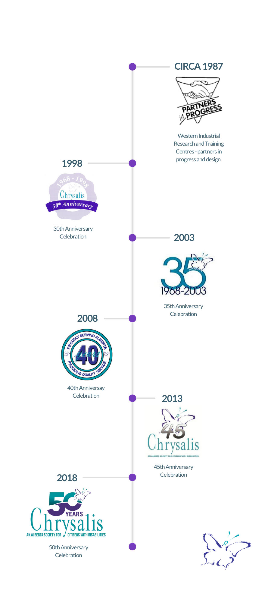 Chrysalis-logo-timeline-vertical-2